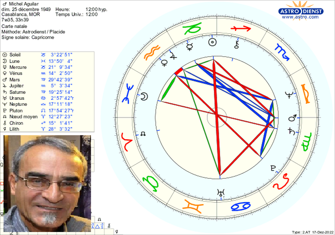 L’astrologue et inventeur Michel Aguilar