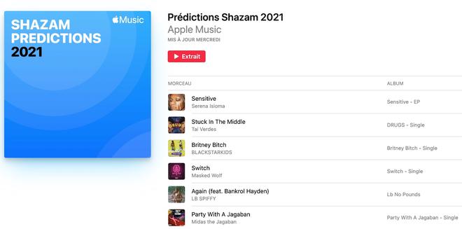 Apple s’aide de Shazam pour prédire les artistes qui émergeront 2021