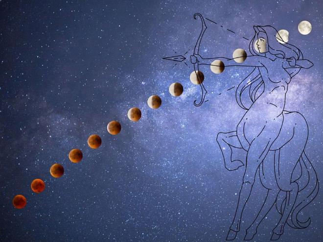 Astrologie Intuitive : Éclipse Totale de la Super Lune de Sang en Sagittaire du 26 mai 2021